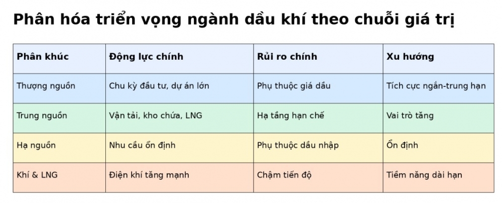 Triển vọng ngành dầu khí nội địa năm 2026 cải thiện nhưng điểm nghẽn vẫn hiện hữu Triển vọng ngành dầu khí nội địa năm 2026 cải thiện nhưng điểm nghẽn vẫn hiện hữu