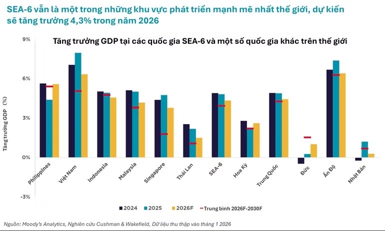 Bứt phá sau mốc 8%, kinh tế Việt Nam hướng tới chu kỳ tăng trưởng mới Bứt phá sau mốc 8%, kinh tế Việt Nam hướng tới chu kỳ tăng trưởng mới