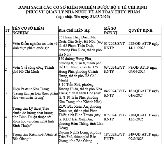 Hình thành mạng lưới kiểm nghiệm đa tầng để kiểm soát hàng giả, hàng kém chất lượng