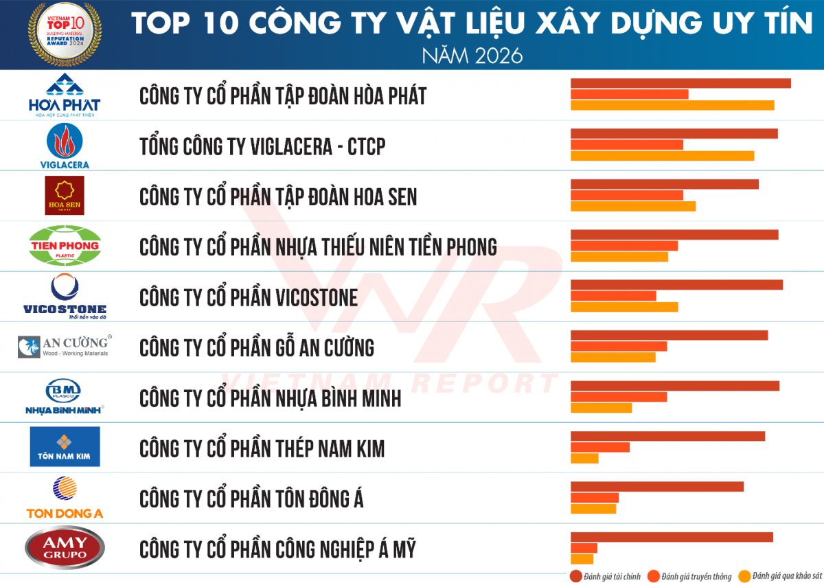 Những Những