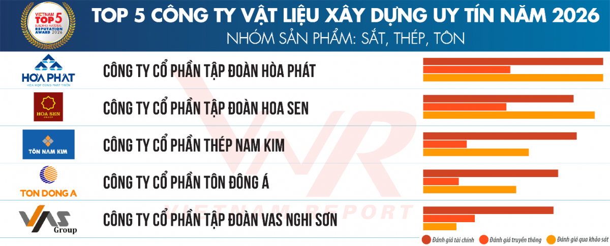 Những Những