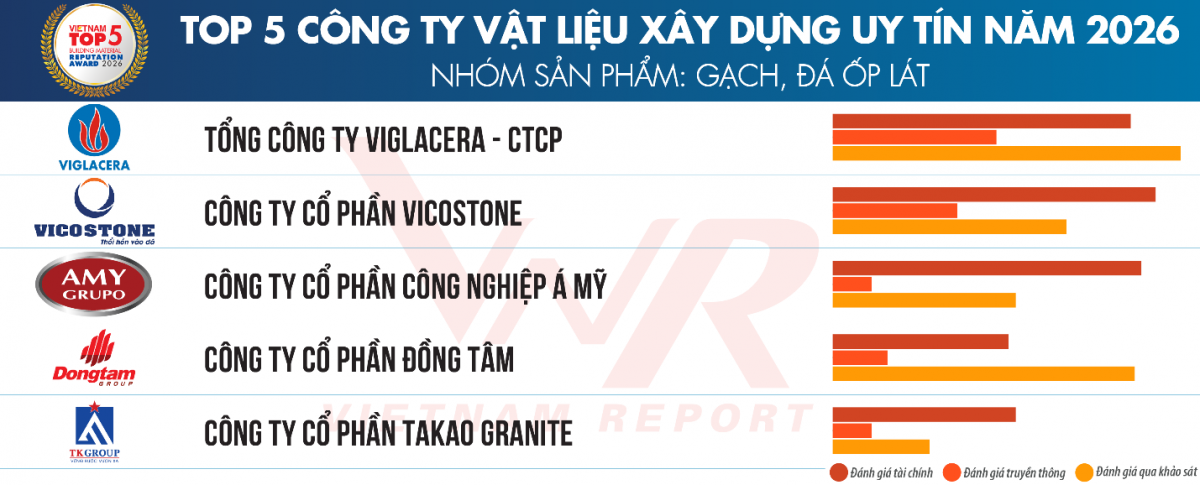 Những Những
