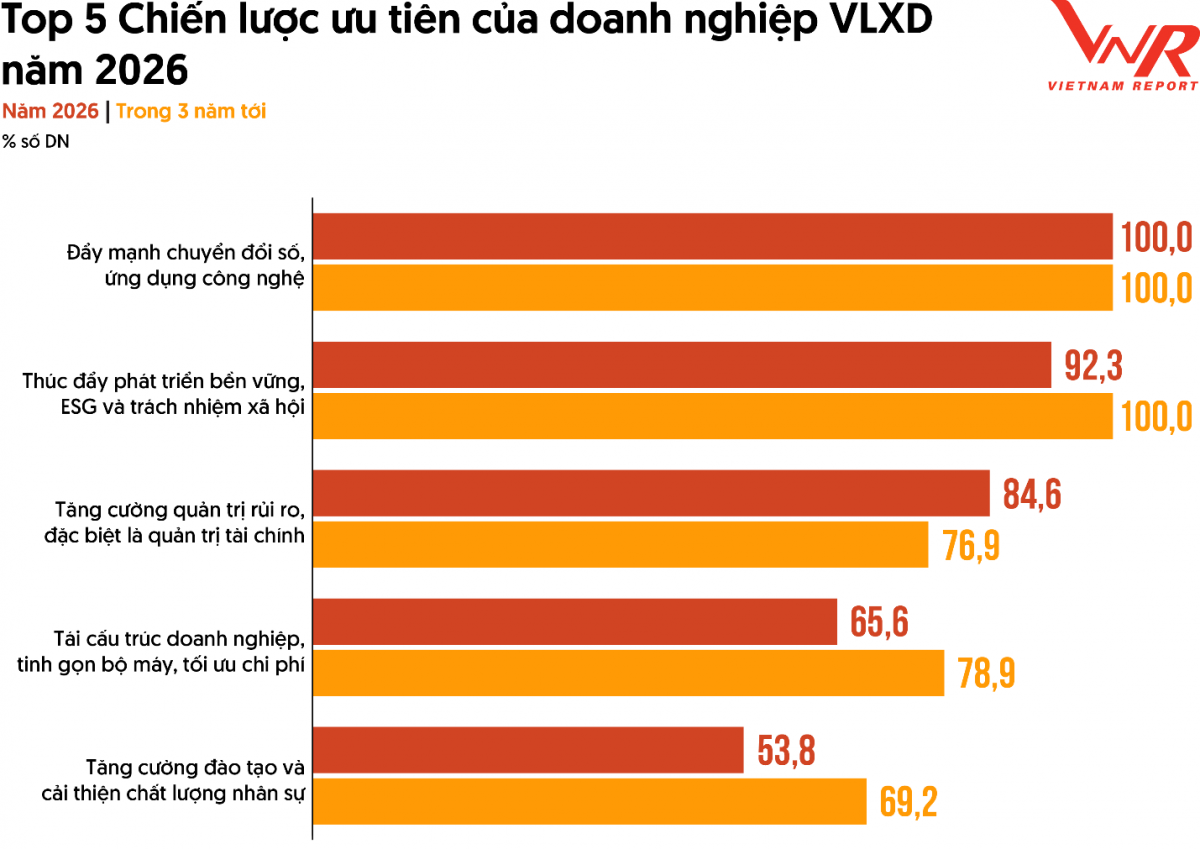 Những Những