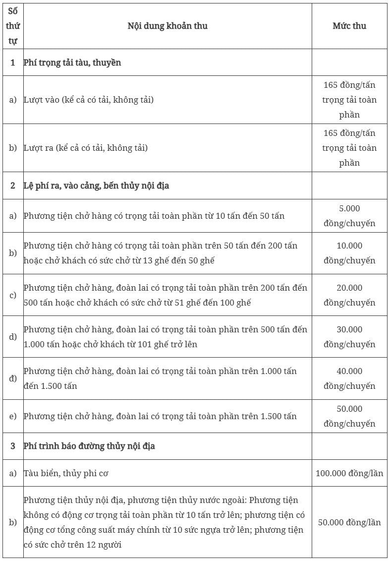 Quy định mức phí, lệ phí tại cảng, bến thủy nội địa Quy định mức phí, lệ phí tại cảng, bến thủy nội địa