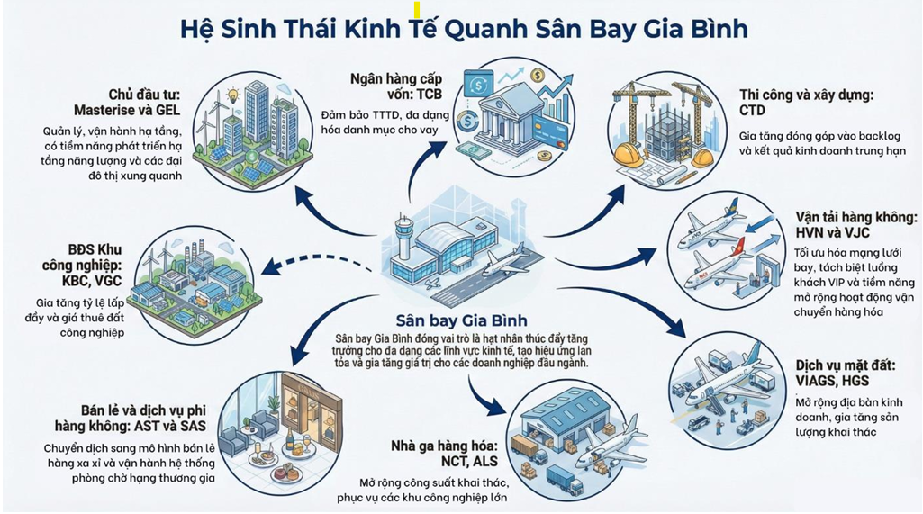 “Siêu” sân bay Gia Bình và cơ hội đầu tư chứng khoán “Siêu” sân bay Gia Bình và cơ hội đầu tư chứng khoán