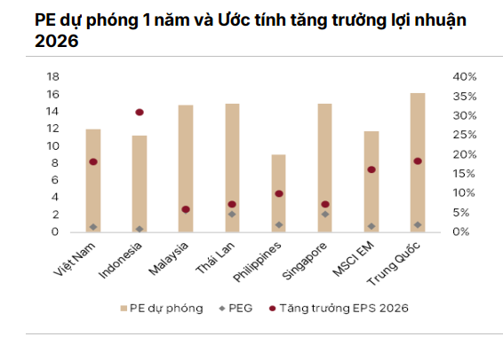 Đằng sau biến động là cơ hội tăng trưởng thị trường chứng khoán 2026