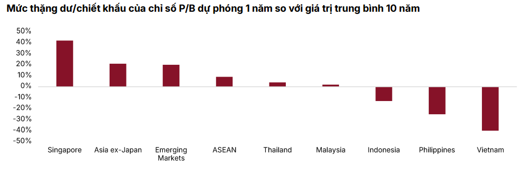 Đằng sau biến động là cơ hội tăng trưởng thị trường chứng khoán 2026