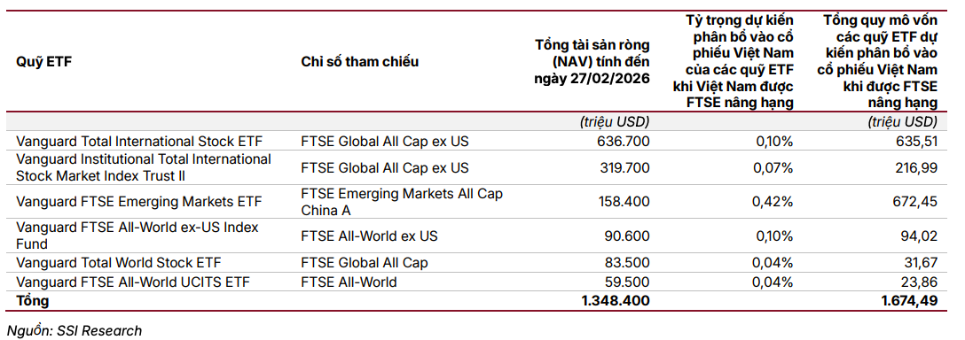 Đằng sau biến động là cơ hội tăng trưởng thị trường chứng khoán 2026