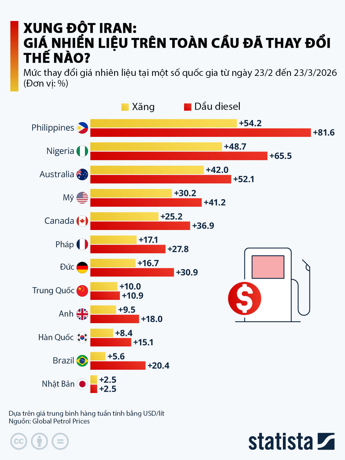 Việt Nam giữ vững phòng tuyến xăng dầu giữa cơn bão giá toàn cầu Việt Nam giữ vững phòng tuyến xăng dầu giữa cơn bão giá toàn cầu