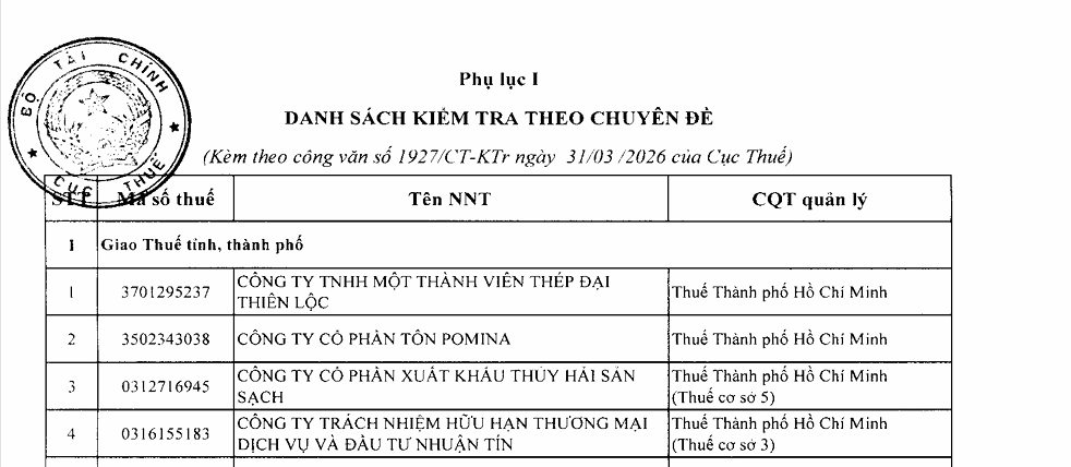 TP. Hồ Chí Minh: Hơn 100 doanh nghiệp liên tục kê khai thua lỗ sẽ bị kiểm tra