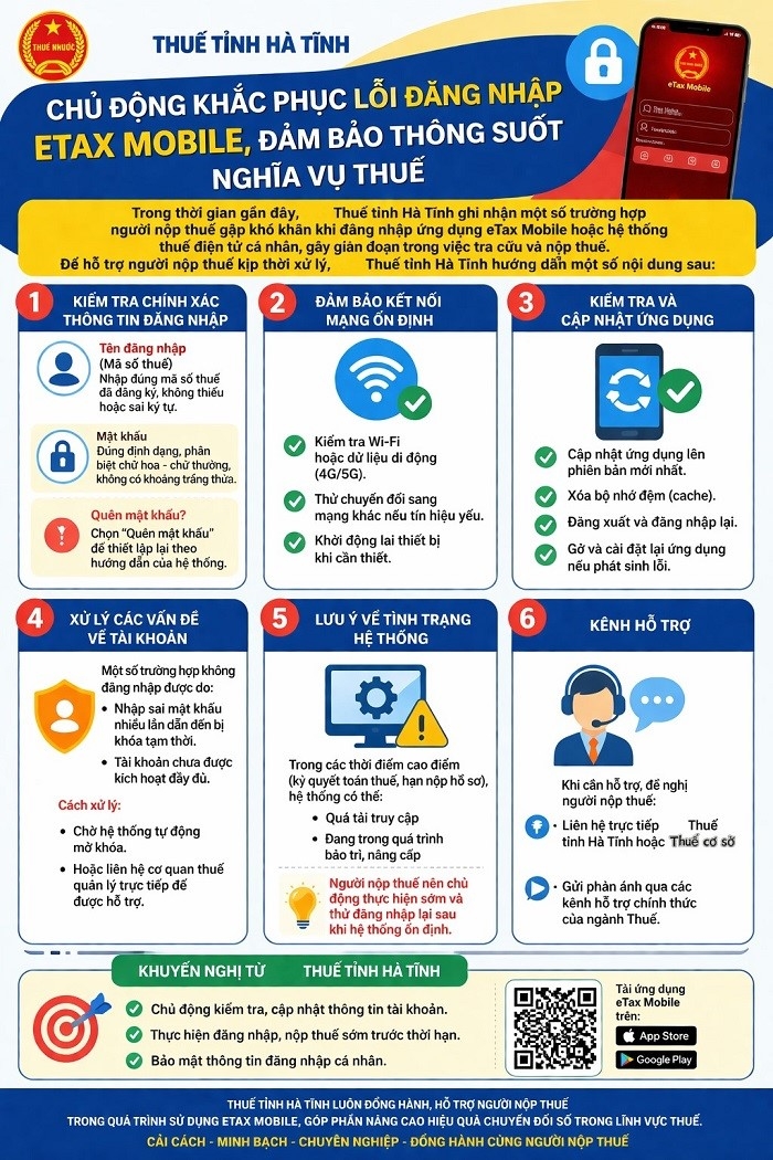 Thuế tỉnh Hà Tĩnh: Chủ động khắc phục lỗi đăng nhập eTax Mobile