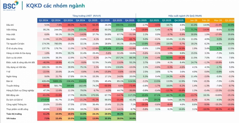 Nâng hạng FTSE: Thị trường chứng khoán định vị lại kỳ vọng theo lộ trình Nâng hạng FTSE: Thị trường chứng khoán định vị lại kỳ vọng theo lộ trình