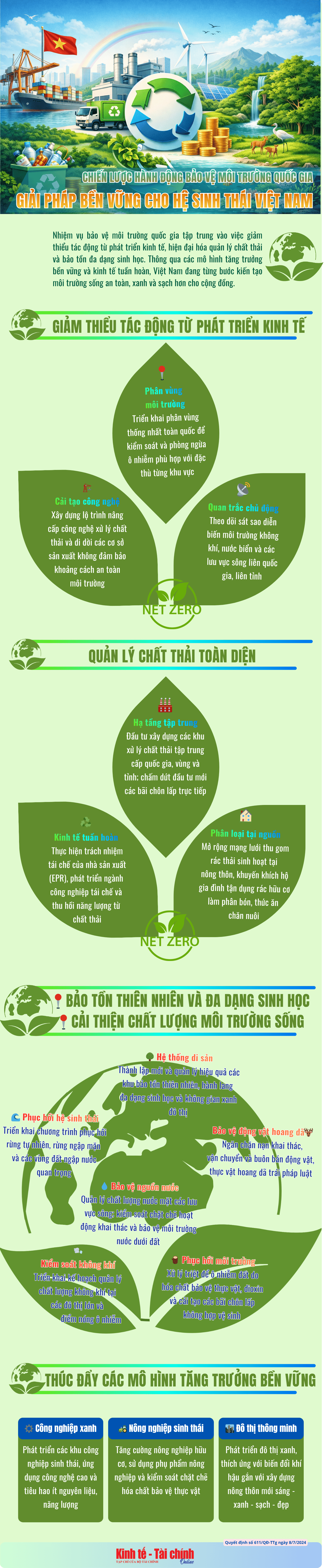 INFOGRAPHIC: Chiến lược hành động bảo vệ môi trường quốc gia: Giải pháp bền vững cho hệ sinh thái Việt Nam