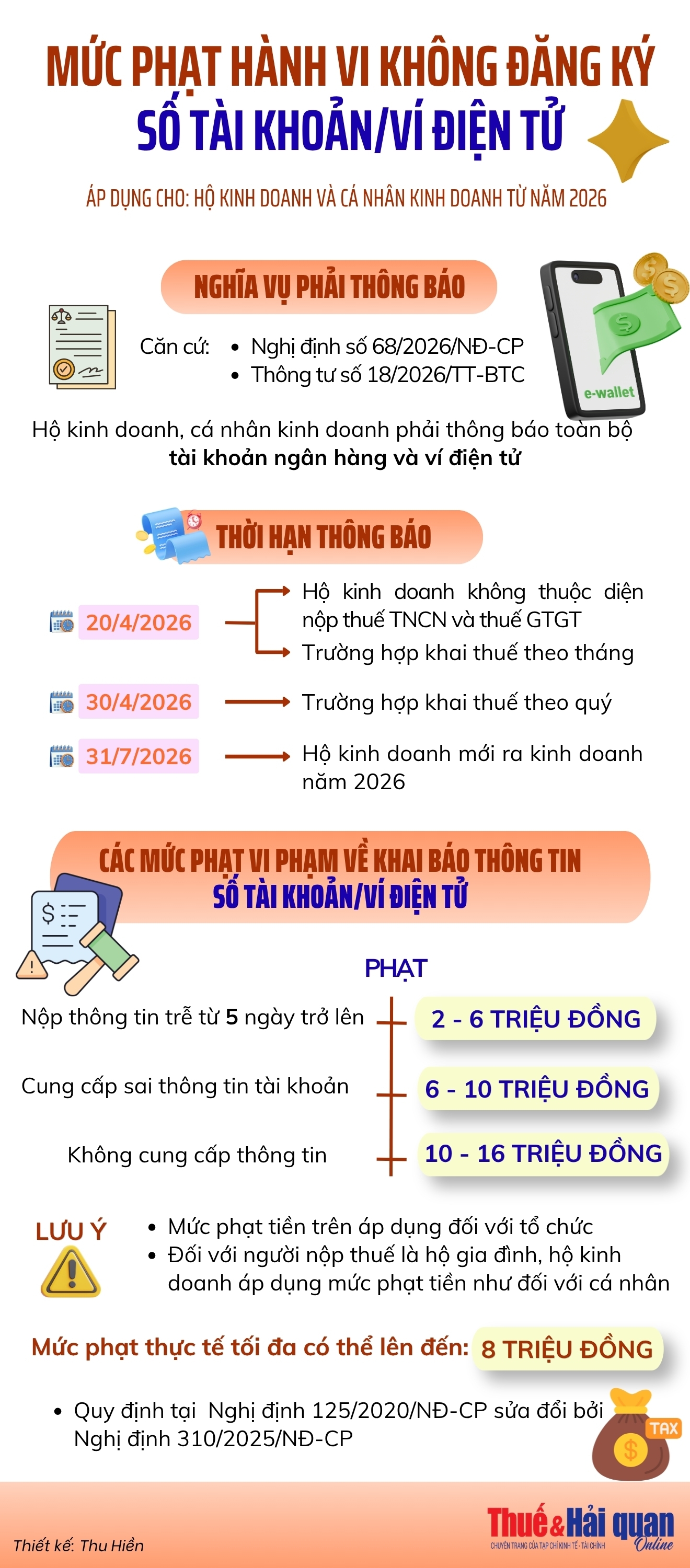 INFOGRAPHIC: Mức phạt hành vi không đăng ký số tài khoản/ví điện tử hộ kinh doanh INFOGRAPHIC: Mức phạt hành vi không đăng ký số tài khoản/ví điện tử hộ kinh doanh