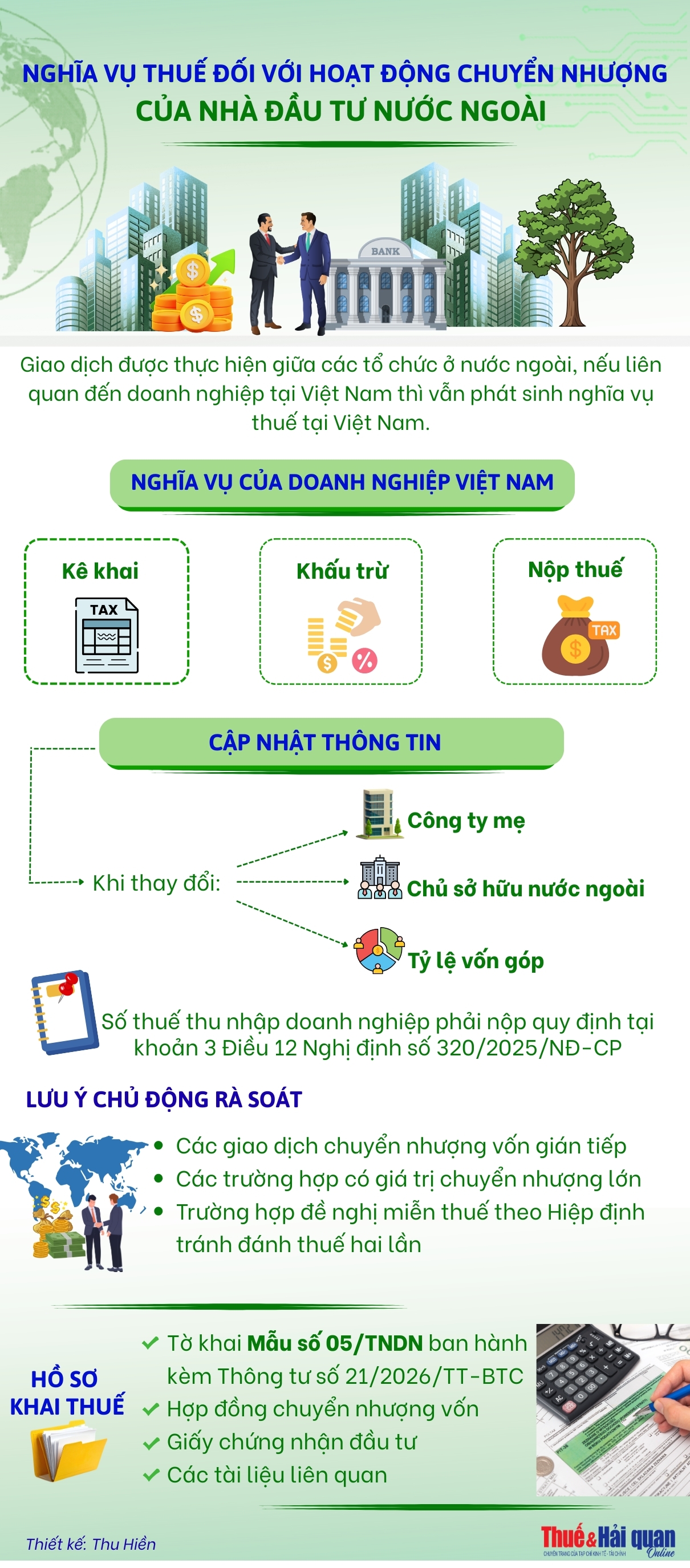 INFOGRAPHIC: Nghĩa vụ thuế đối với hoạt động chuyển nhượng của nhà đầu tư nước ngoài