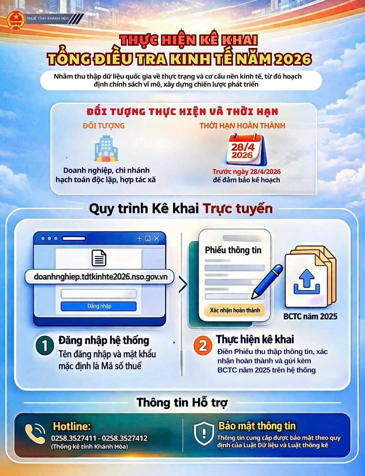 Thuế tỉnh Khánh Hòa 