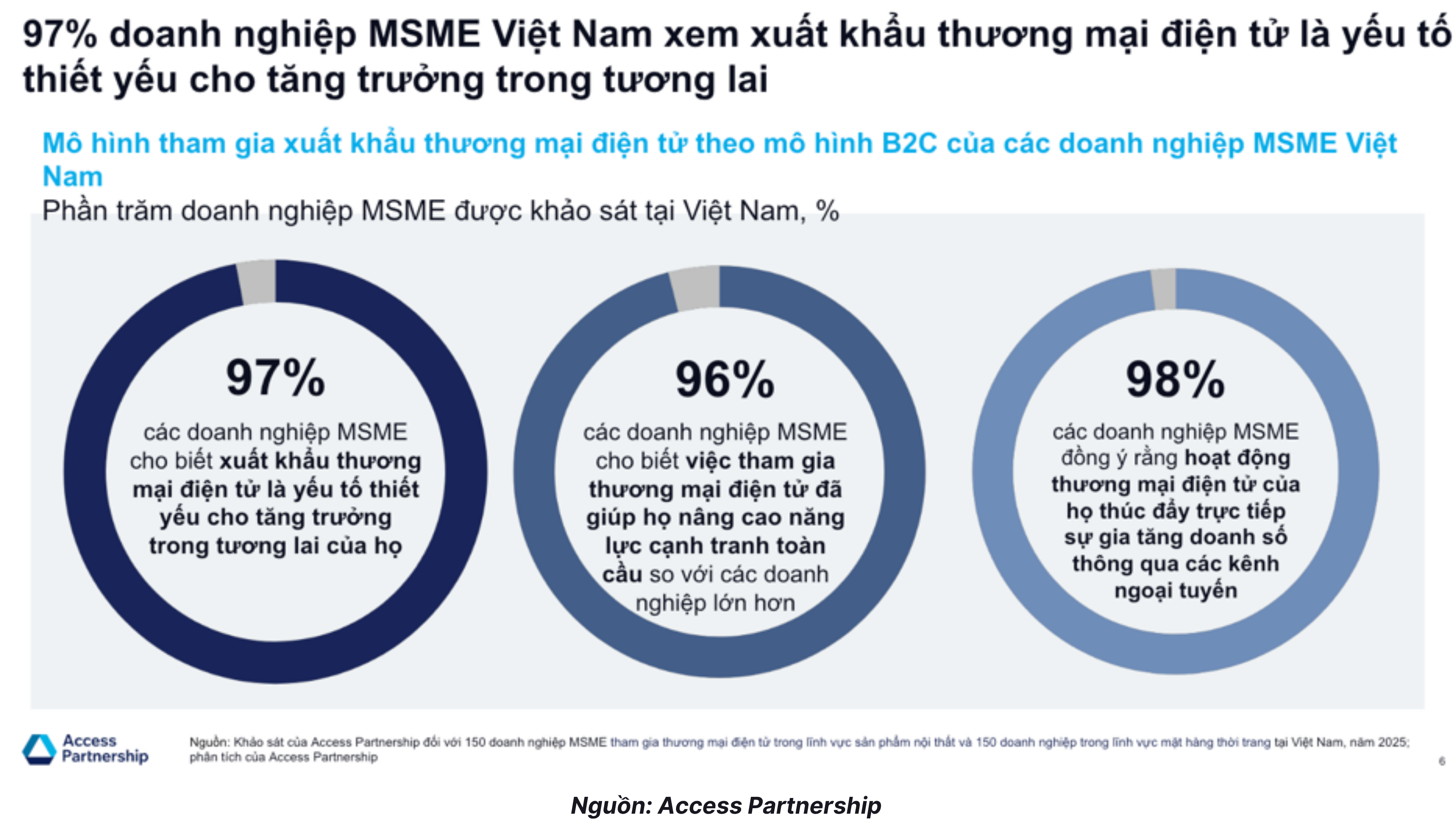 EMAGAZINE: Khoảng cách 4,45 tỷ USD và bài toán lớn của xuất khẩu số