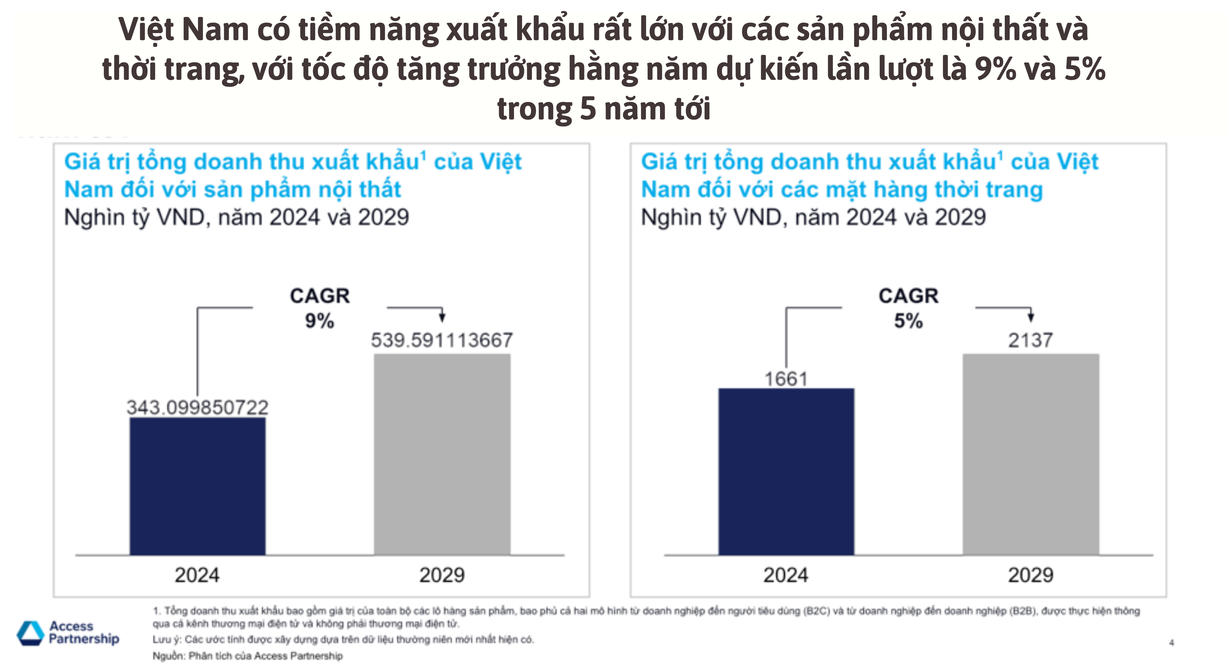 EMAGAZINE: Khoảng cách 4,45 tỷ USD và bài toán lớn của xuất khẩu số