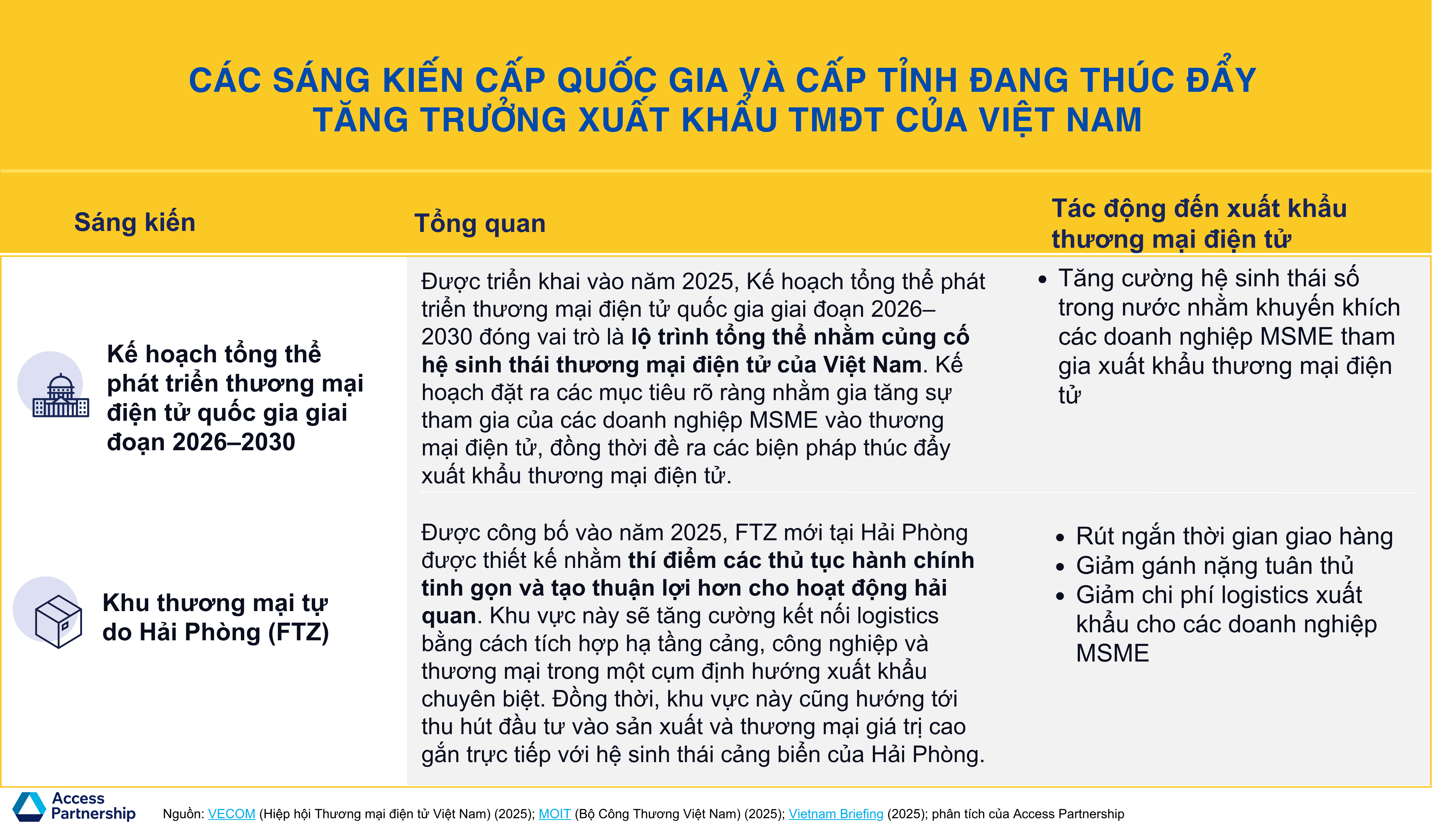 EMAGAZINE: Khoảng cách 4,45 tỷ USD và bài toán lớn của xuất khẩu số