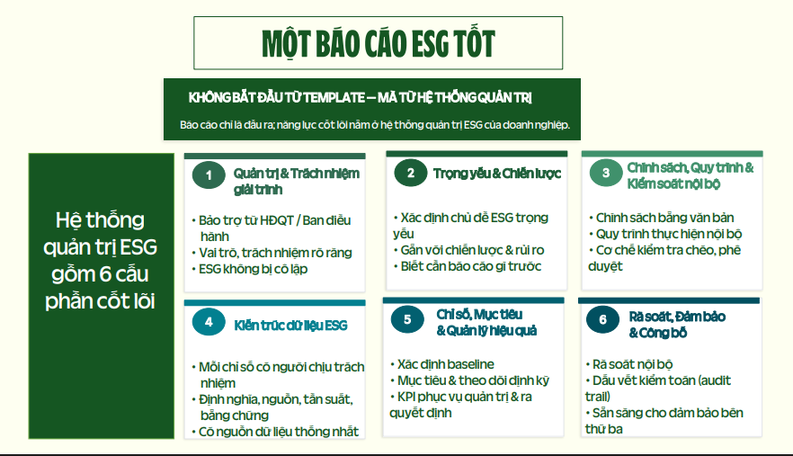 ESG tại doanh nghiệp Việt: Gỡ nút thắt dữ liệu để vượt bài toán thực thi ESG tại doanh nghiệp Việt: Gỡ nút thắt dữ liệu để vượt bài toán thực thi