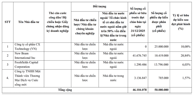 Đại hội đồng cổ đông Chứng khoán Phú Hưng: Phương án chào bán 50 triệu cổ phiếu Đại hội đồng cổ đông Chứng khoán Phú Hưng: Phương án chào bán 50 triệu cổ phiếu