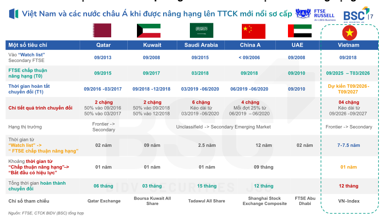 Dòng vốn ngoại ước 5-6 tỷ USD và khả năng hấp thụ của thị trường Dòng vốn ngoại ước 5-6 tỷ USD và khả năng hấp thụ của thị trường