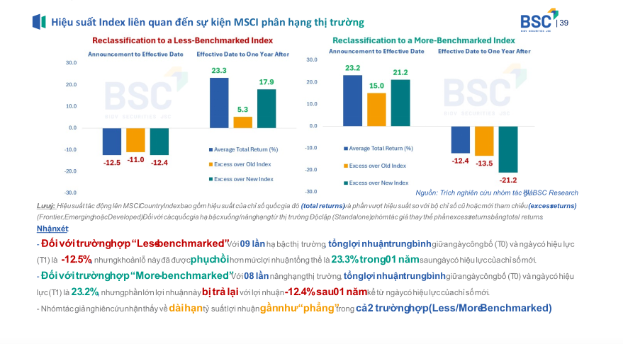 Dòng vốn ngoại ước 5-6 tỷ USD và khả năng hấp thụ của thị trường Dòng vốn ngoại ước 5-6 tỷ USD và khả năng hấp thụ của thị trường