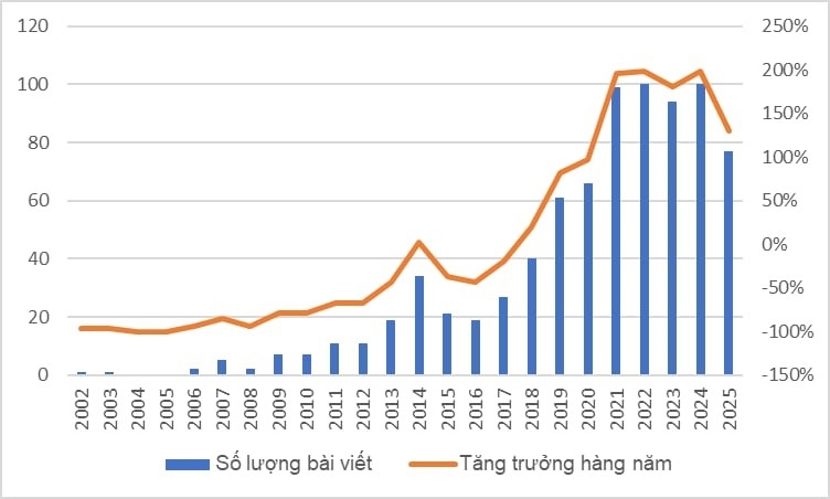 Tác động của yêu cầu công việc và phong cách lãnh đạo đến kết quả công việc: Một phân tích trắc lượng thư mục