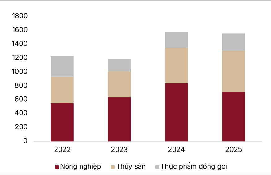 PAN lãi đột biến trong quý I/2026 nhờ thoái vốn Bibica PAN lãi đột biến trong quý I/2026 nhờ thoái vốn Bibica