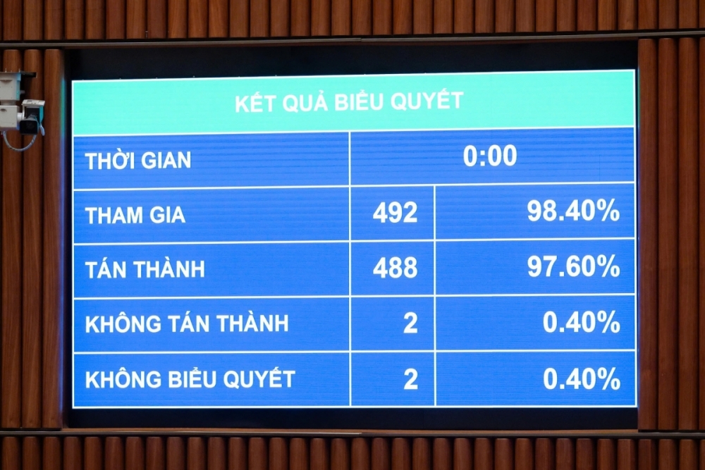 Trao 199 thẩm quyền đặc thù cho Hà Nội: Cú hích thể chế và phép thử bản lĩnh quản trị Trao 199 thẩm quyền đặc thù cho Hà Nội: Cú hích thể chế và phép thử bản lĩnh quản trị