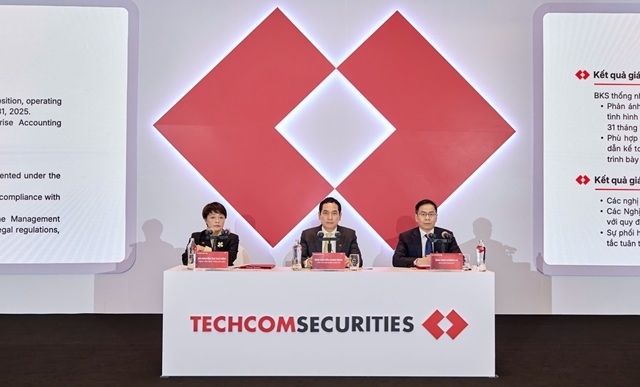 TCBS đặt mục tiêu lãi 7.535 tỷ đồng năm 2026