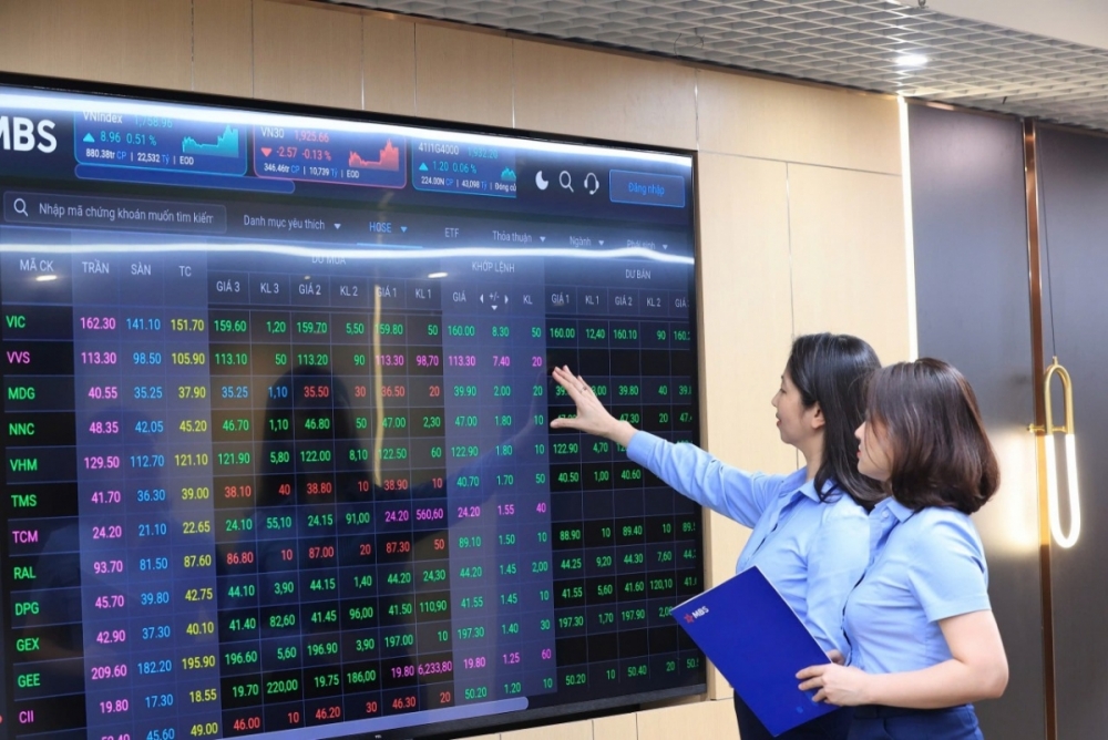 VN-Index tiếp tục tích lũy, ưu tiên quản trị rủi ro VN-Index tiếp tục tích lũy, ưu tiên quản trị rủi ro
