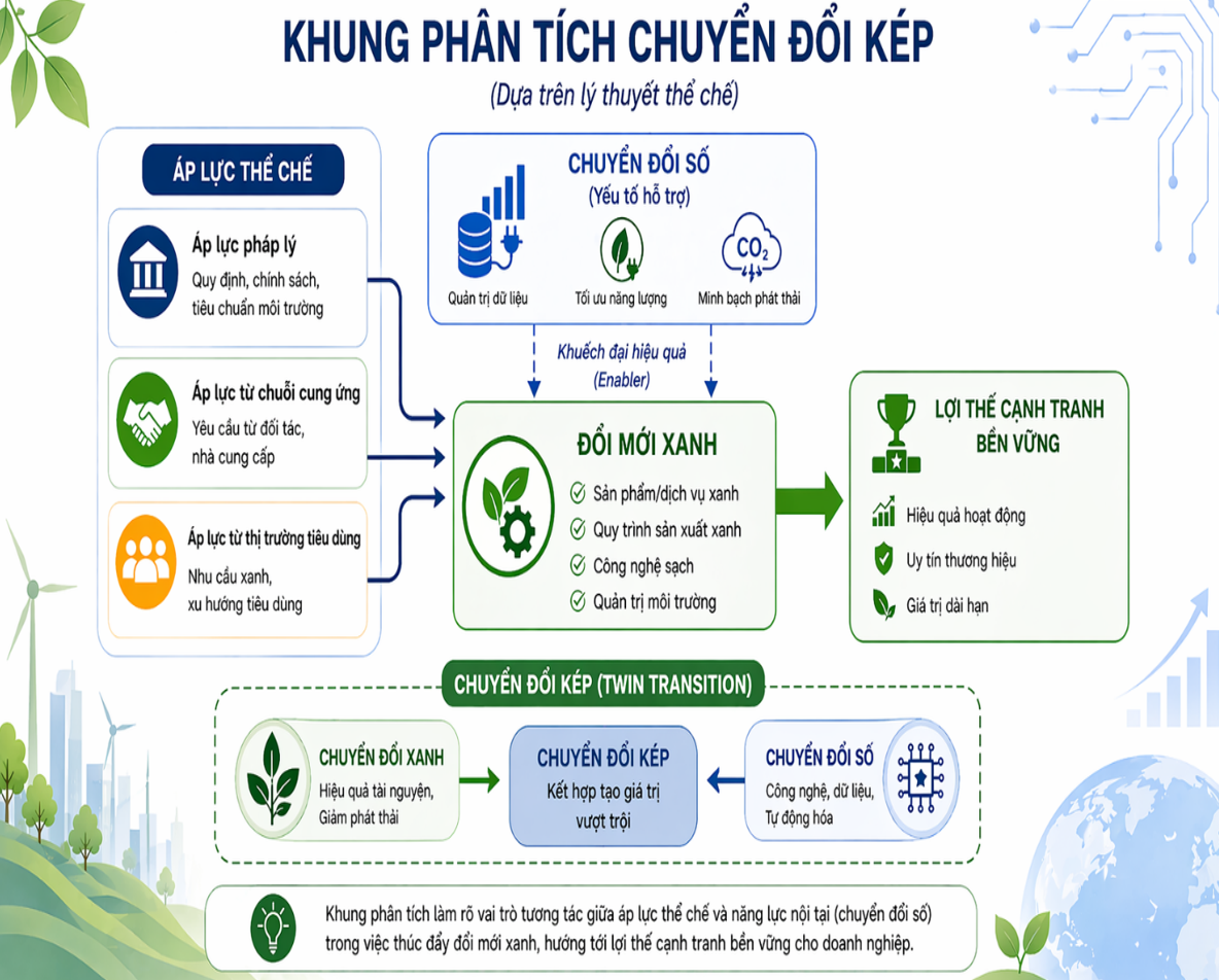 Các yếu tố thúc đẩy doanh nghiệp Việt Nam thực hiện đổi mới xanh: Vai trò của khung pháp lý và chuỗi cung ứng quốc tế Các yếu tố thúc đẩy doanh nghiệp Việt Nam thực hiện đổi mới xanh: Vai trò của khung pháp lý và chuỗi cung ứng quốc tế