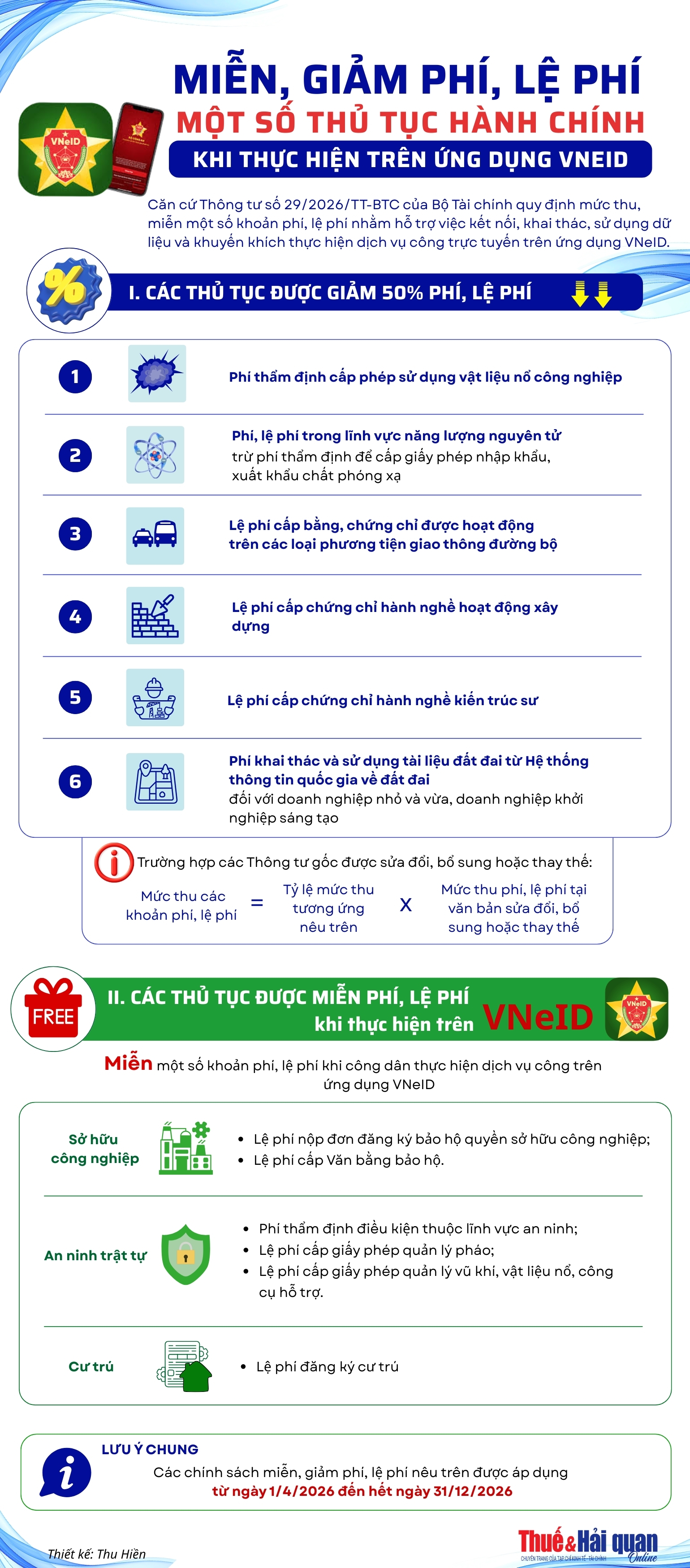 INFOGRAPHIC: Miễn giảm phí, lệ phí một số thủ tục hành chính khi thực hiện trên VNeID INFOGRAPHIC: Miễn giảm phí, lệ phí một số thủ tục hành chính khi thực hiện trên VNeID