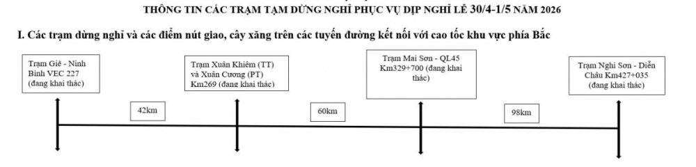 Thông tin vị trí 21 trạm dừng nghỉ trên cao tốc Bắc – Nam dịp Lễ 30/4-1/5 Thông tin vị trí 21 trạm dừng nghỉ trên cao tốc Bắc – Nam dịp Lễ 30/4-1/5