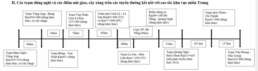 Thông tin vị trí 21 trạm dừng nghỉ trên cao tốc Bắc – Nam dịp Lễ 30/4-1/5 Thông tin vị trí 21 trạm dừng nghỉ trên cao tốc Bắc – Nam dịp Lễ 30/4-1/5