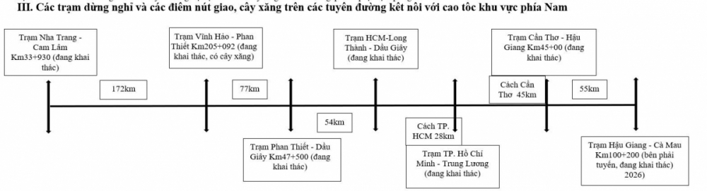 Thông tin vị trí 21 trạm dừng nghỉ trên cao tốc Bắc – Nam dịp Lễ 30/4-1/5 Thông tin vị trí 21 trạm dừng nghỉ trên cao tốc Bắc – Nam dịp Lễ 30/4-1/5