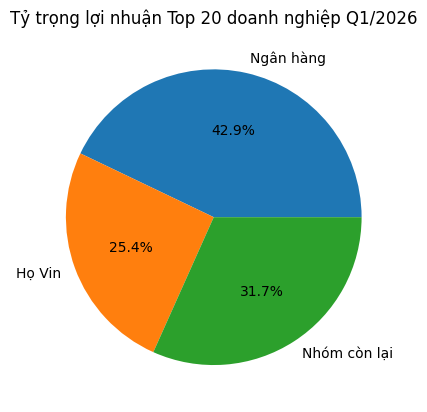 Kết quả kinh doanh quý I/2026: Ngân hàng phủ sóng, Vinhomes bứt tốc Kết quả kinh doanh quý I/2026: Ngân hàng phủ sóng, Vinhomes bứt tốc