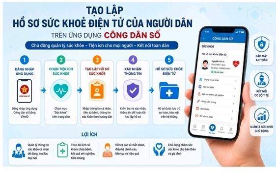 TP. Hồ Chí Minh: Người dân sẽ có một hồ sơ sức khỏe gắn với mã định danh cá nhân