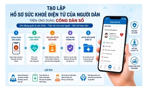 TP. Hồ Chí Minh: Người dân sẽ có một hồ sơ sức khỏe gắn với mã định danh cá nhân