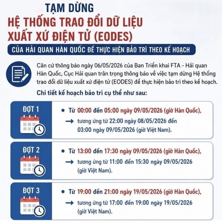 Hệ thống EODES sẽ tạm dừng 3 đợt trao đổi dữ liệu xuất xứ Việt Nam - Hàn Quốc