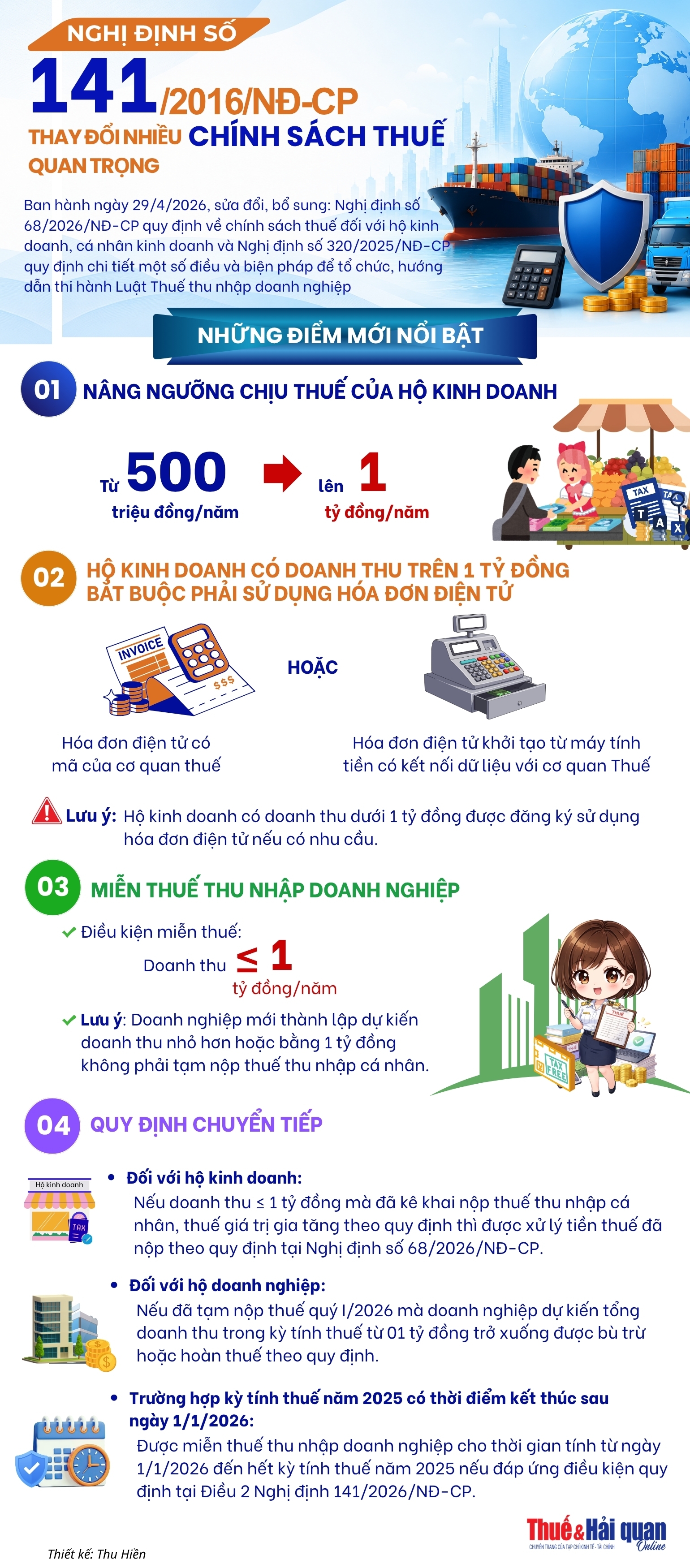 INFOGRAPHIC: Nghị định số 141/2026/NĐ-CP thay đổi nhiều chính sách thuế quan trọng