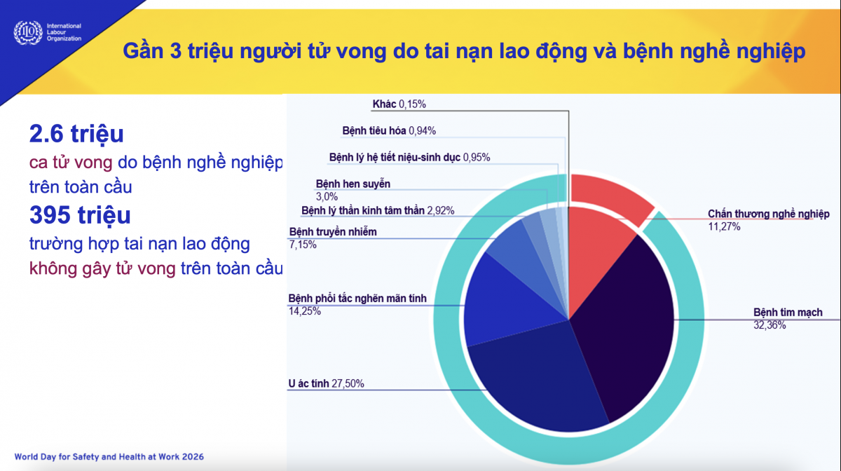 Sức khỏe tinh thần trở thành “điểm nóng” mới tại nơi làm việc