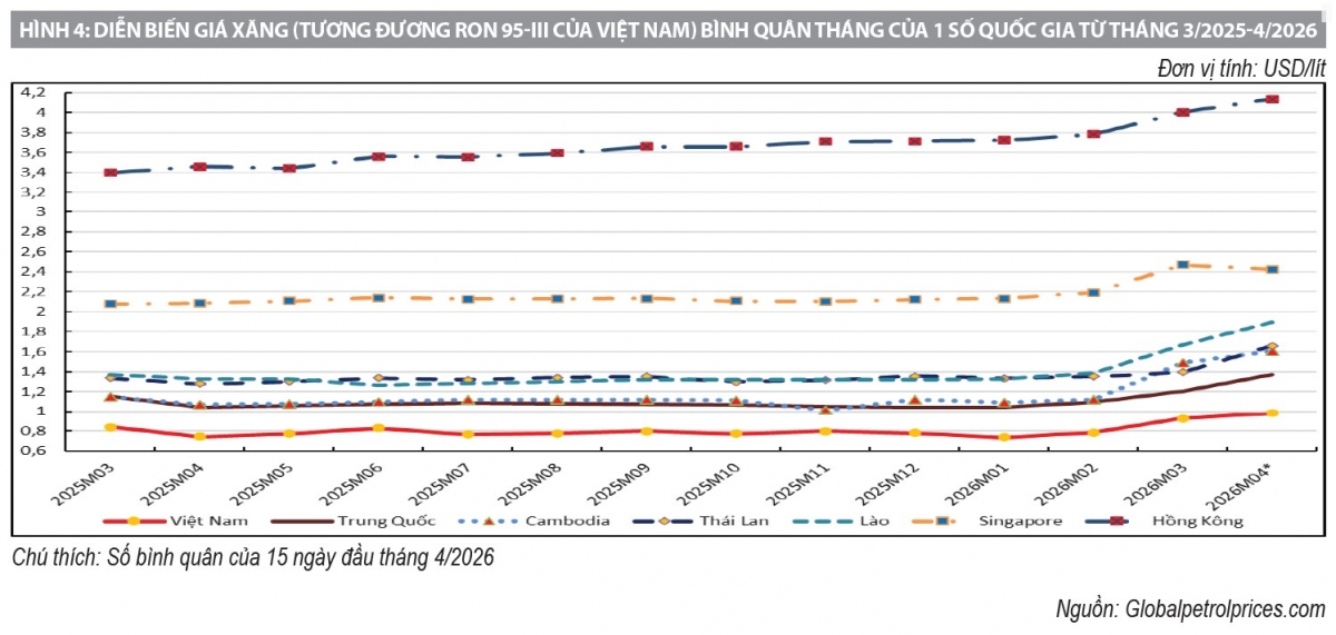Biến động giá dầu thế giới và những ảnh hưởng tới kinh tế Việt Nam Biến động giá dầu thế giới và những ảnh hưởng tới kinh tế Việt Nam