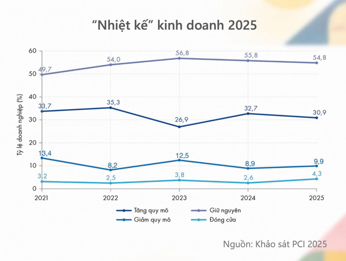 Nguồn: Nguồn: