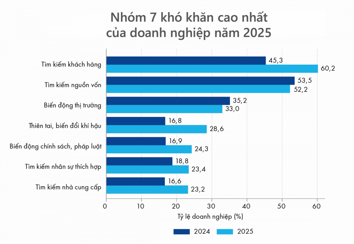 Nguồn: Nguồn: