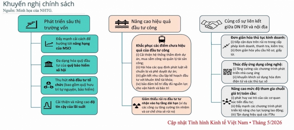 Chuyên gia World Bank: Chuyên gia World Bank: