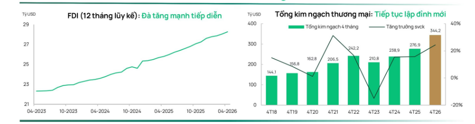 Thị trường chứng khoán đang “lệch pha” với nền tảng doanh nghiệp? Thị trường chứng khoán đang “lệch pha” với nền tảng doanh nghiệp?
