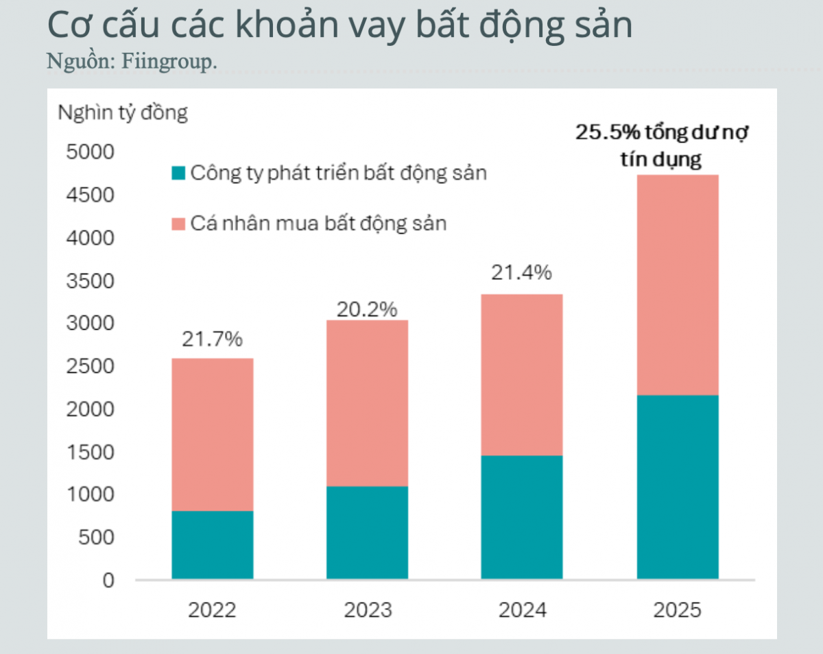 Tăng cường quản trị rủi ro hệ thống ngân hàng để nâng sức chống chịu của nền kinh tế