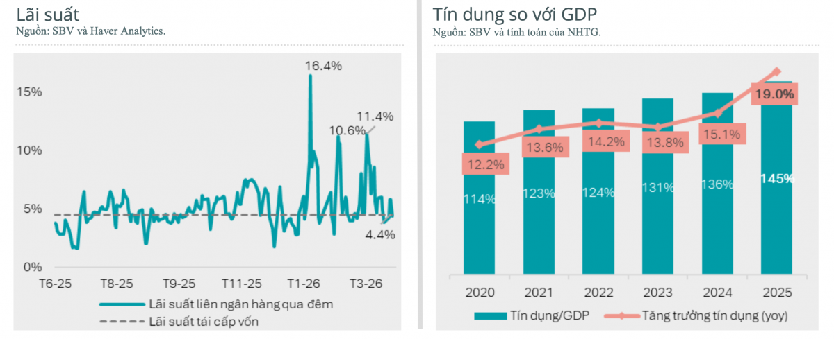Tăng cường quản trị rủi ro hệ thống ngân hàng để nâng sức chống chịu của nền kinh tế